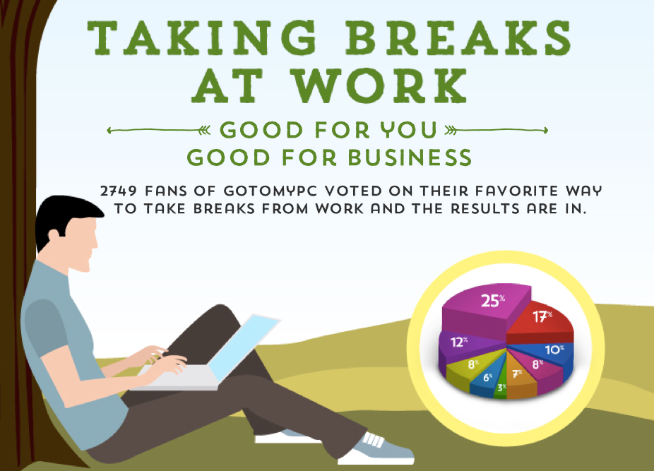 Take Breaks At Work
