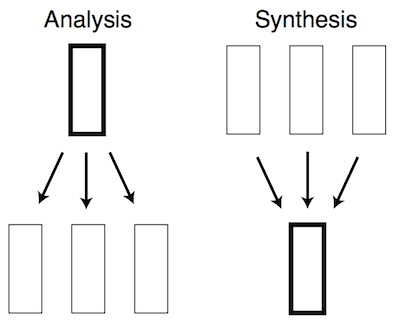 Synthesis and Analysis