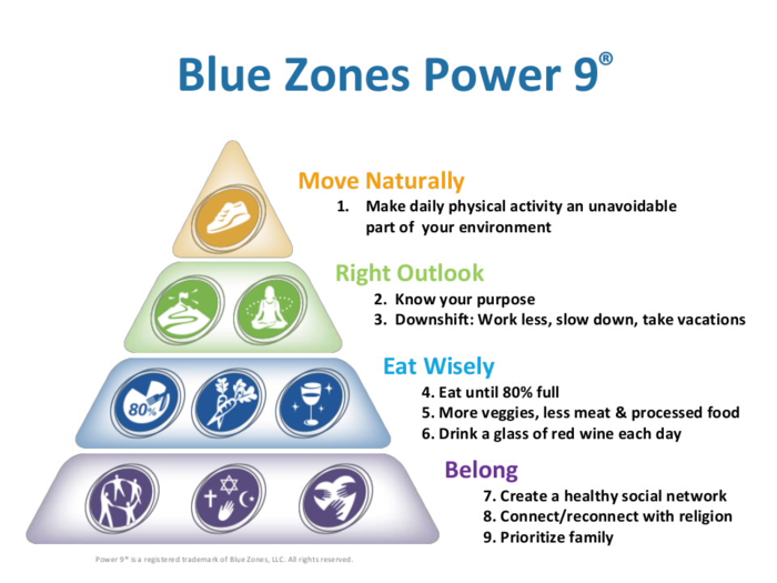 9 Tips for Living Longer Blue Zones