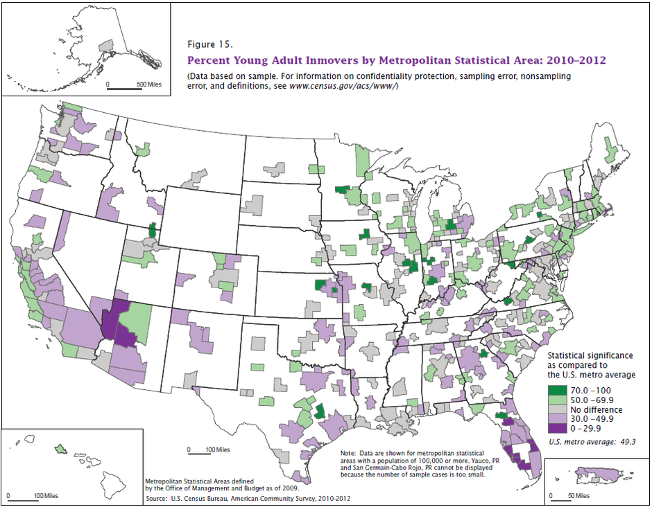Young People Migration Patterns USA