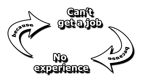 Experience Shouldn't Matter For Jobs, But It Does