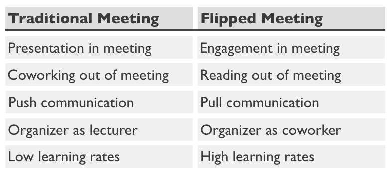 Amazon Meetings And Memos Before Meetings