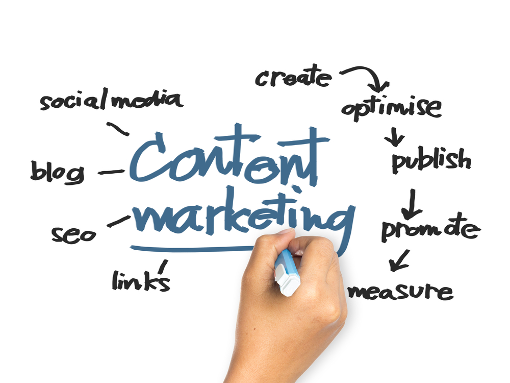 Don't Use Content Marketing Experts
