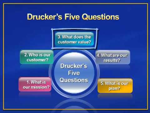 Peter Drucker 5 Questions