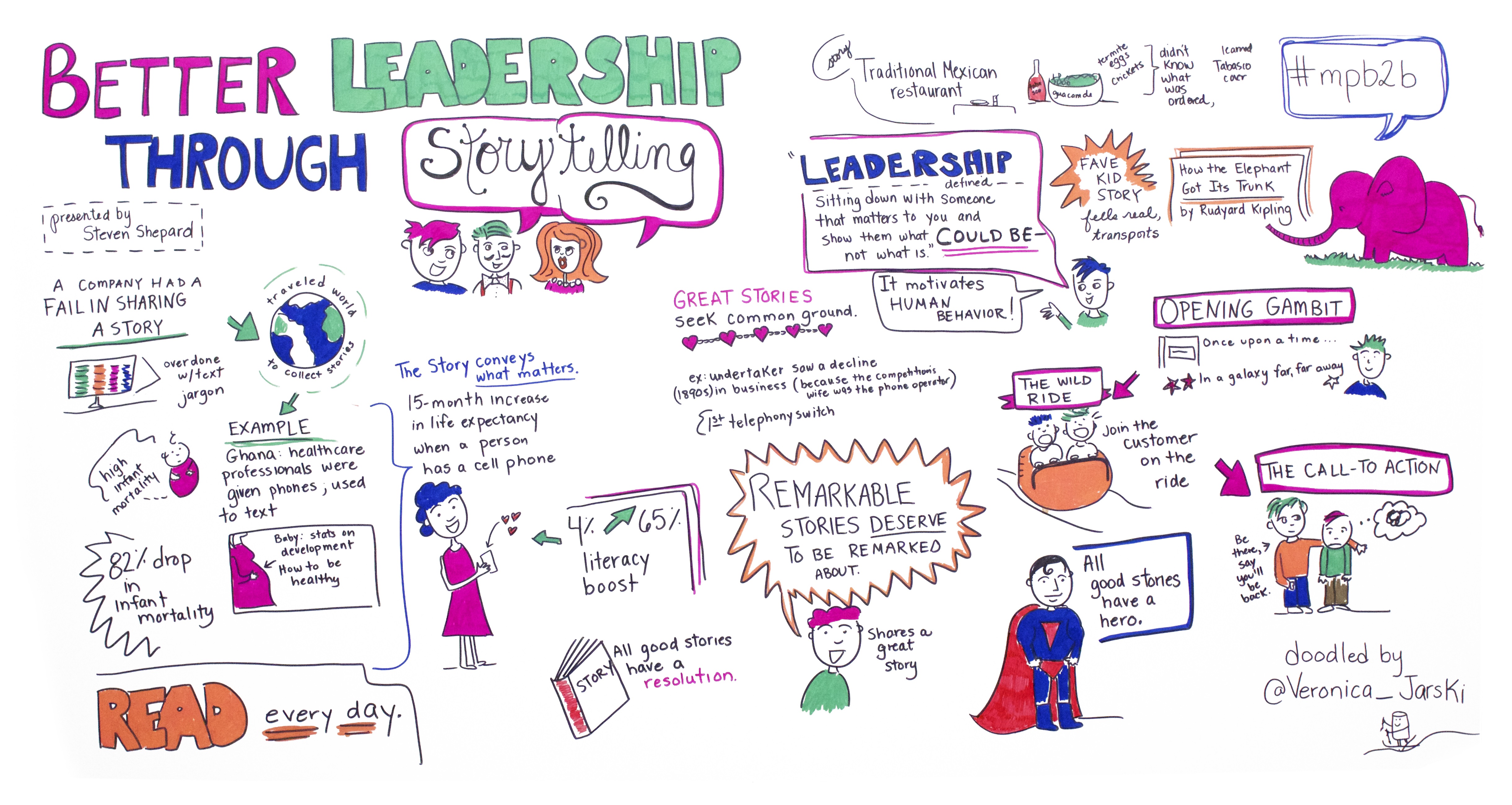 The role of storytelling in leadership