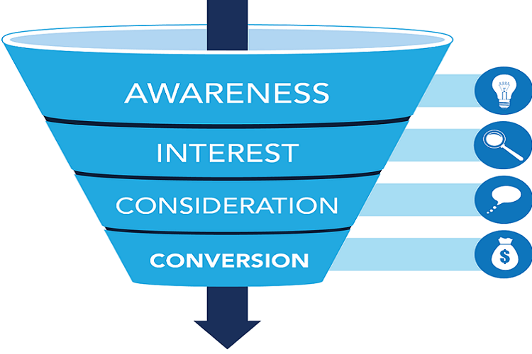 Website conversion strategy