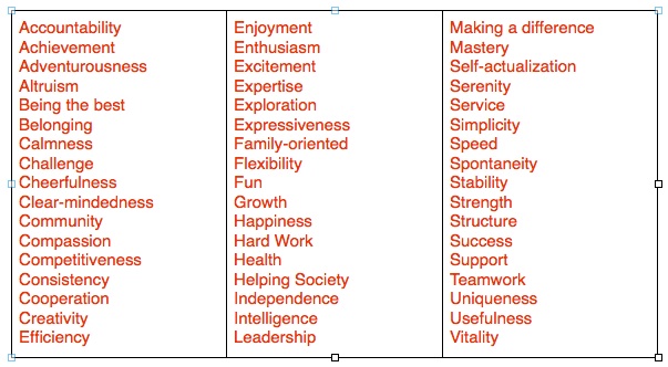 Company Core Values List And Definitions - Values Core Change Ways ...