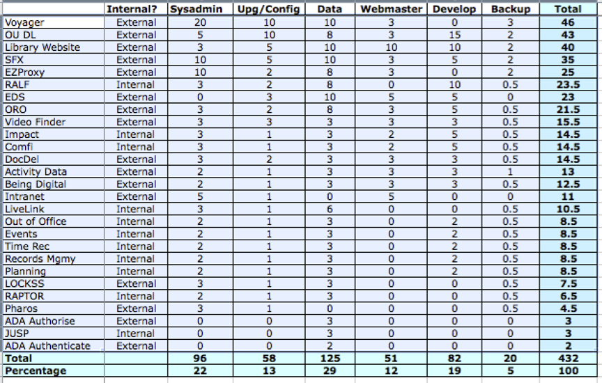 Organizational Change and The Spreadsheet Mentality