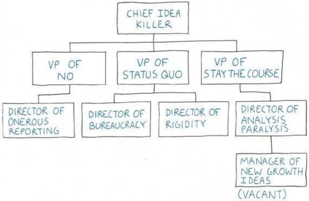 Bureaucracy Org Chart