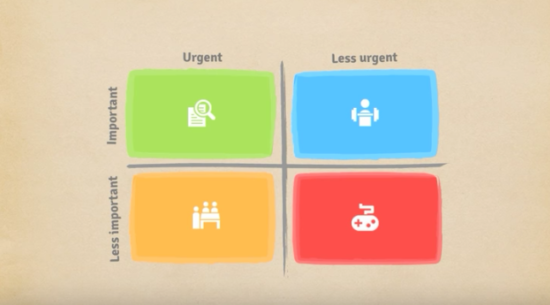 The Eisenhower Matrix is really all you need for decisions | The ...